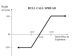 "Bank NIFTY Option tips & Strategies"