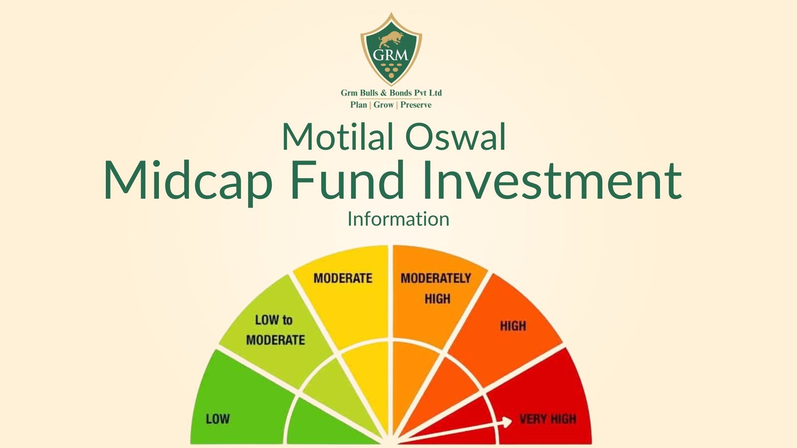 Motilal Oswal Midcap Fund Investment Information